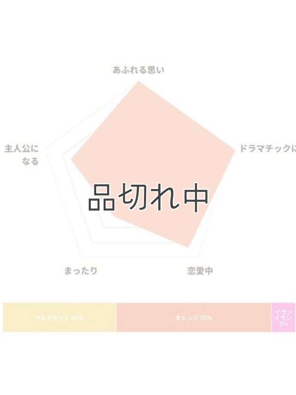 画像2: 【Daily Aroma Scene】 FOR MOVIE（ベルガモット・イランイラン・オレンジ）
